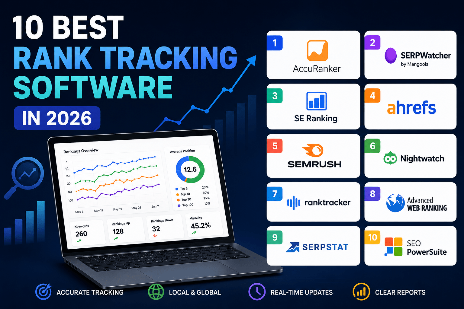 10 best rank tracking software