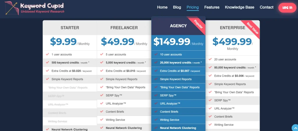 pricing plan for keyword cupid 