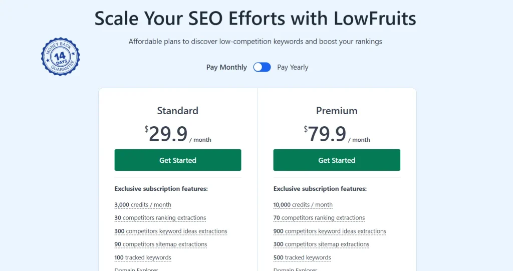 the pricing plan for lowfruit